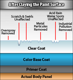 paint after claying