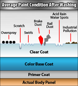 average paint condition